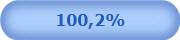 100,2%