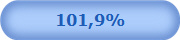 101,9%