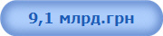 9,1 млрд.грн