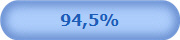 94,5%