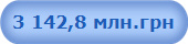 3 142,8 ���.���