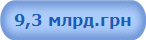 9,3 млрд.грн
