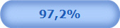 97,2%