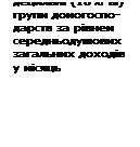 �������: �������� (10%-�) ����� ���������-������ �� ����� ��������������� ��������� ������
� �����
